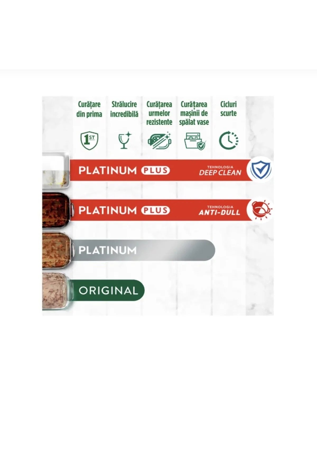 All in One Platinum Plus Detergent Masina Spalat Vase 88 capsule